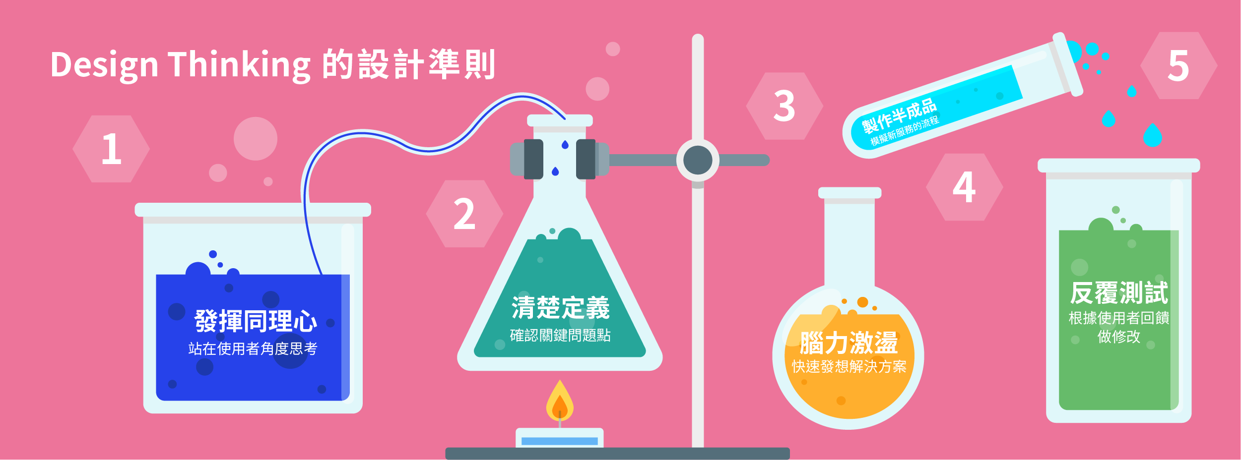 STEM運算思維教學資源